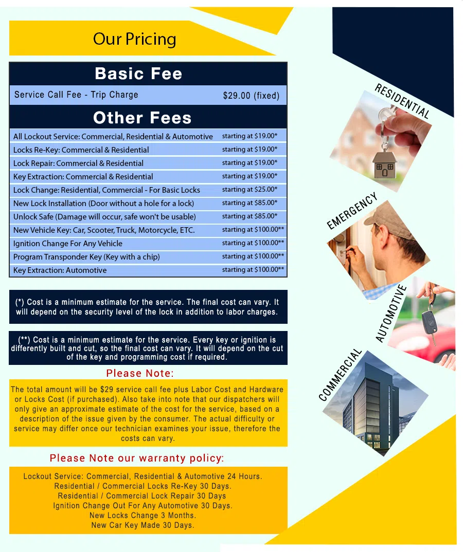 New York Locksmith And Doors, New York, NY 212-918-5468